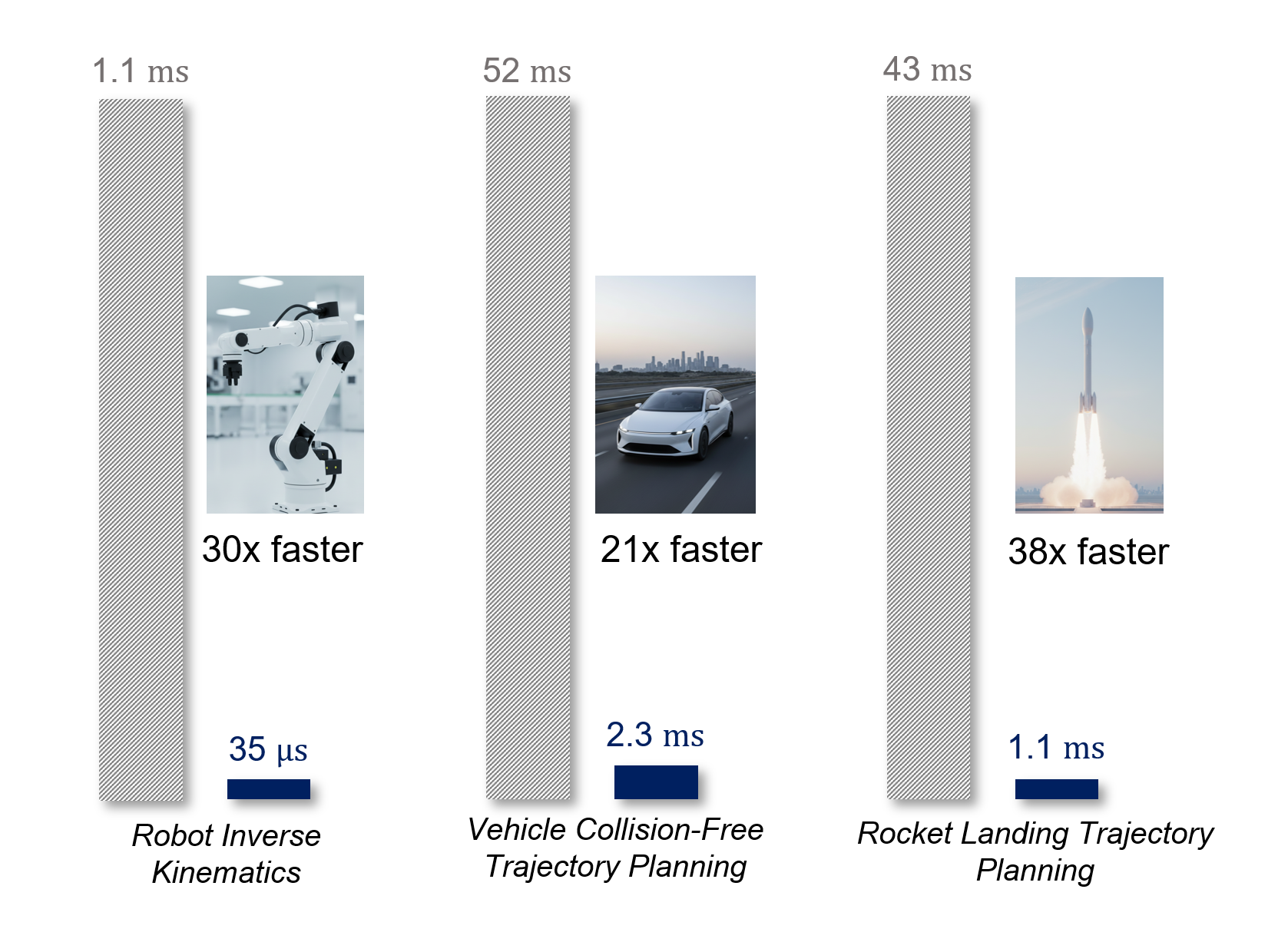 Performance Comparison 2